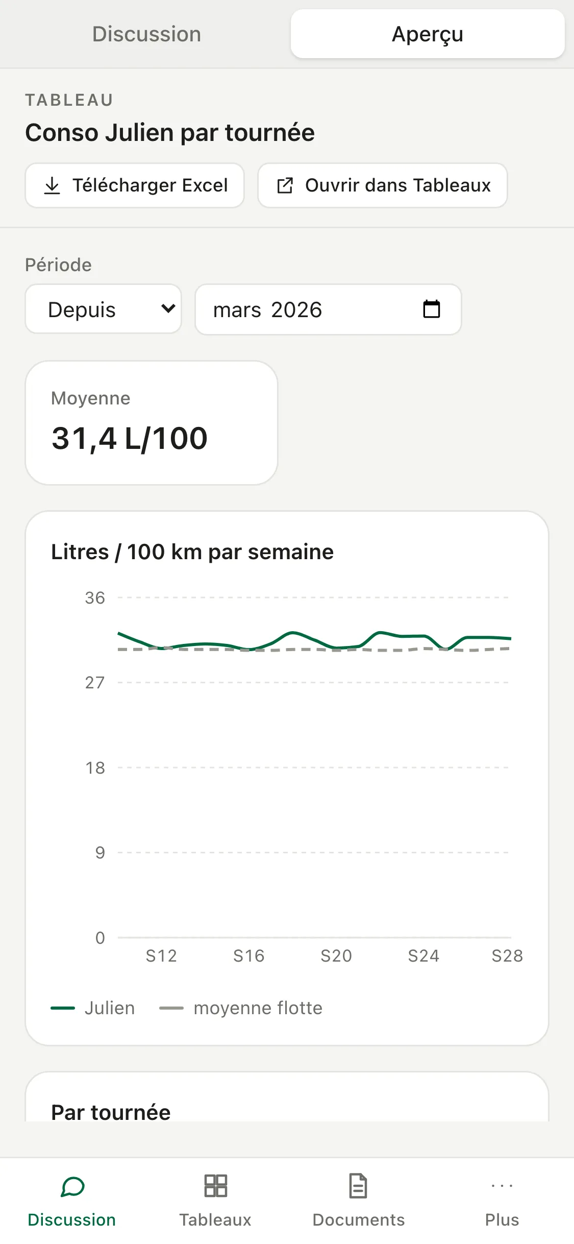 Otto sur téléphone : la discussion et le tableau de consommation, au format mobile.